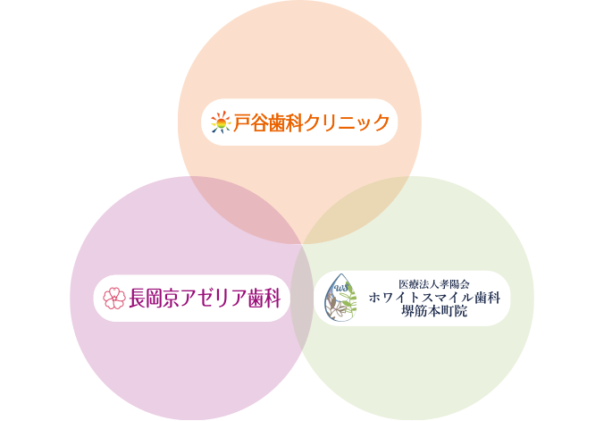 戸谷歯科クリニック｜長岡京アゼリア歯科｜医療法人 考陽会 ホワイトスマイル歯科 堺筋本町院